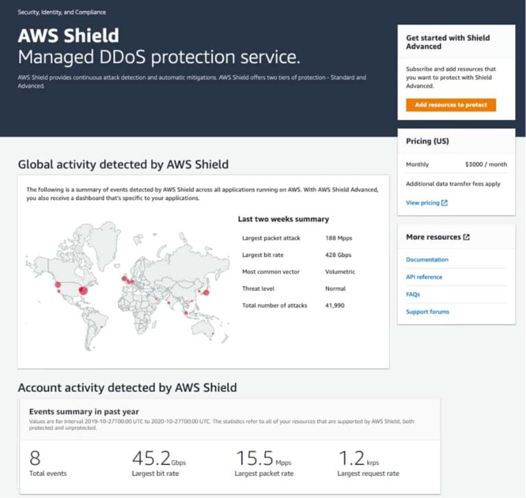 AWS Shield Painel