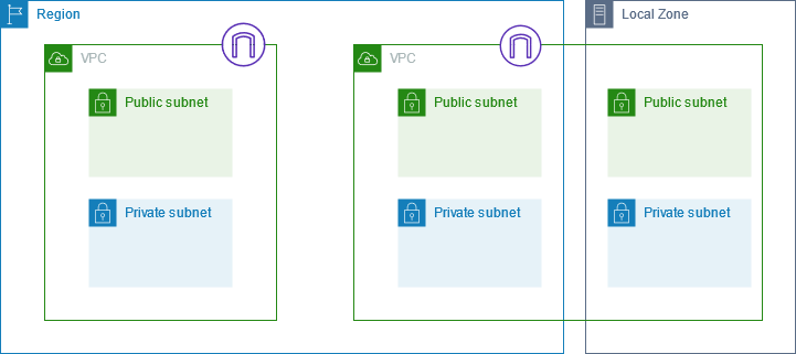 amazon vpc diagrama subrede