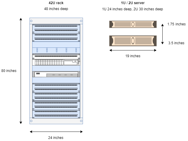 aws outposts racks