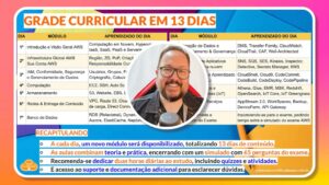 O que você vai aprender no curso AWS Cloud Practitioner CCP CLF-C02?