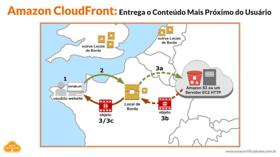 Amazon CloudFront Entrega o Conteúdo mais próximo do usuário