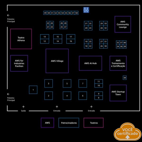 configuracao dos estandes