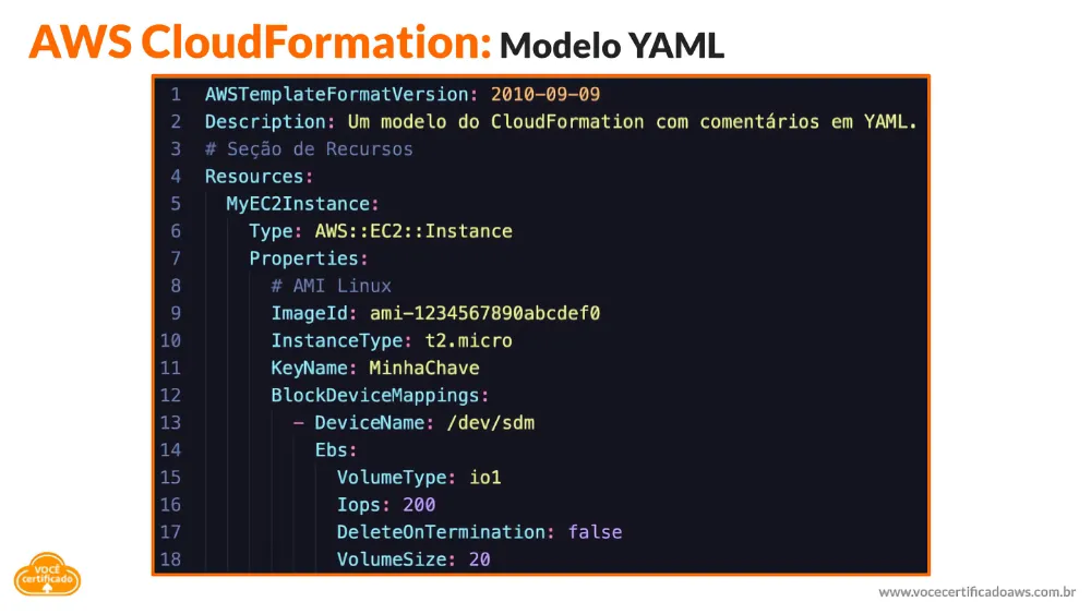 AWS CloudFormation Modelo YAML