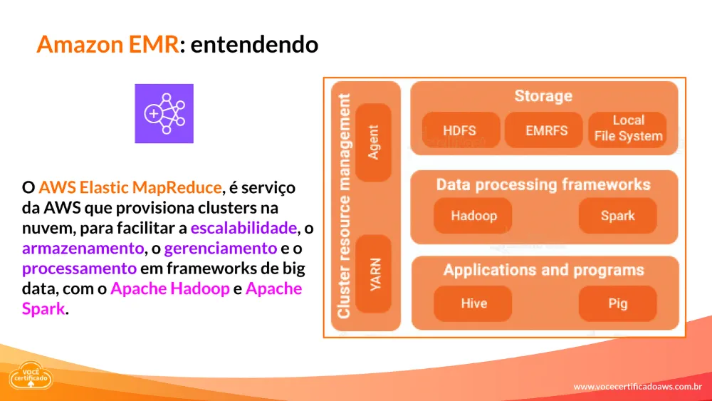 Conceito Amazon EMR