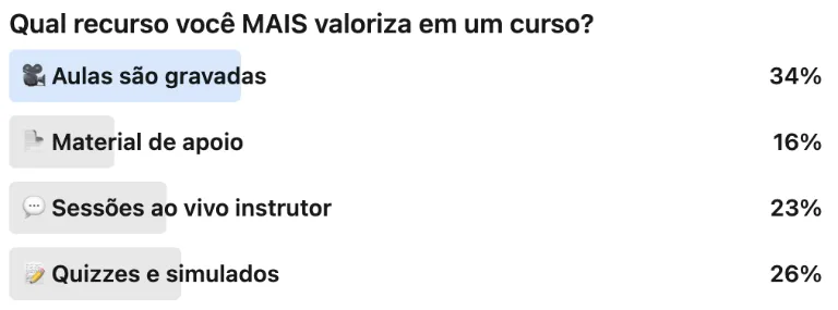 Enquete Qual Recurso Voce Mais Valoriza em um Curso