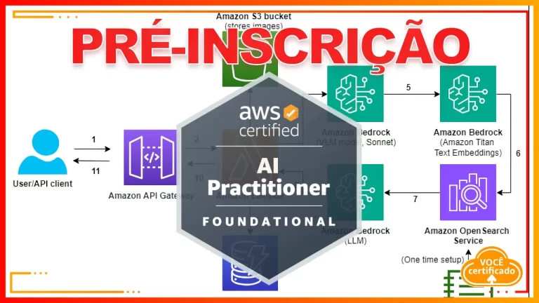 Pré-inscrição AWS AI Practitioner